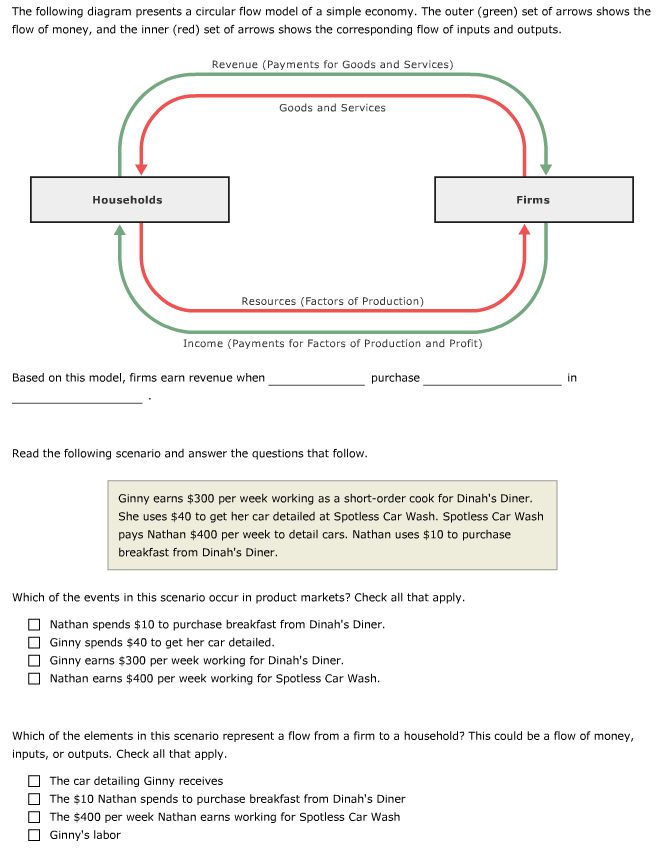 blank circular flow model