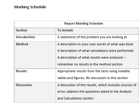 we do your lab reports