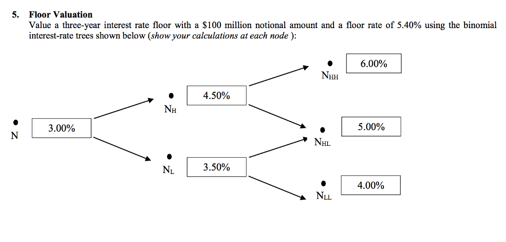 5 Floor Valuation Value A Three Year Interest Rat Chegg Com
