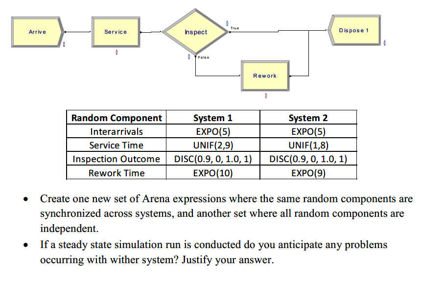 Arena Simulation Assignment Help by Top-Qualified Academic Expert