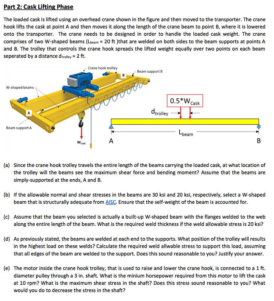 The Loaded Cask Is Lifted Using An Overhead Crane Chegg Com