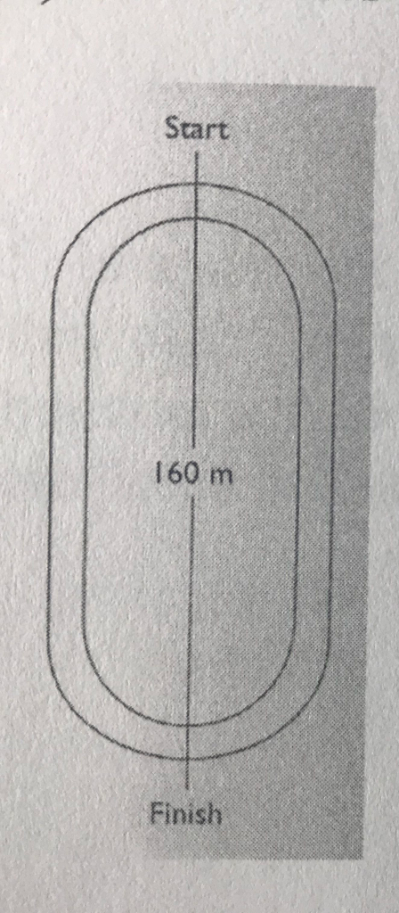 A Runner Pletes 6 And 1 2 Laps Around A 400 M Chegg 