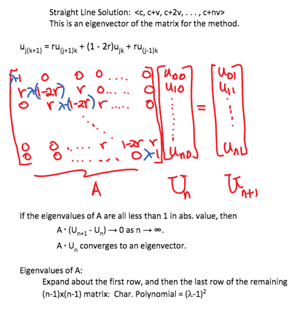Straight Line Solution This Is An Eigenvector Of Chegg Com