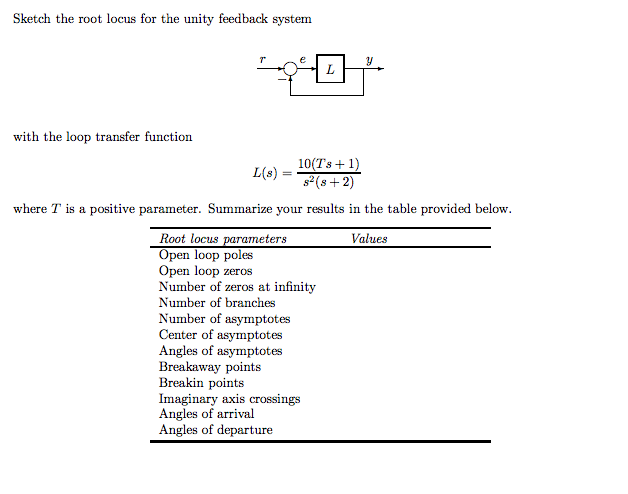 Solved Sketch The Root Locus For The Unity Feedback Syste