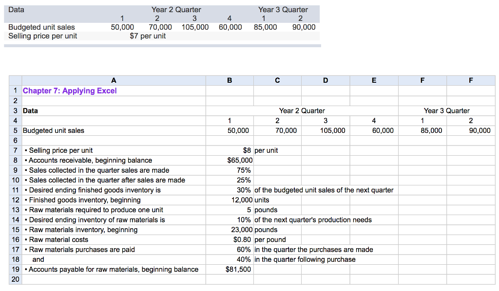 Inventory перевод. Budgeted Raw material purchase. Ending Inventory. Unit of account. Materials need for Production.