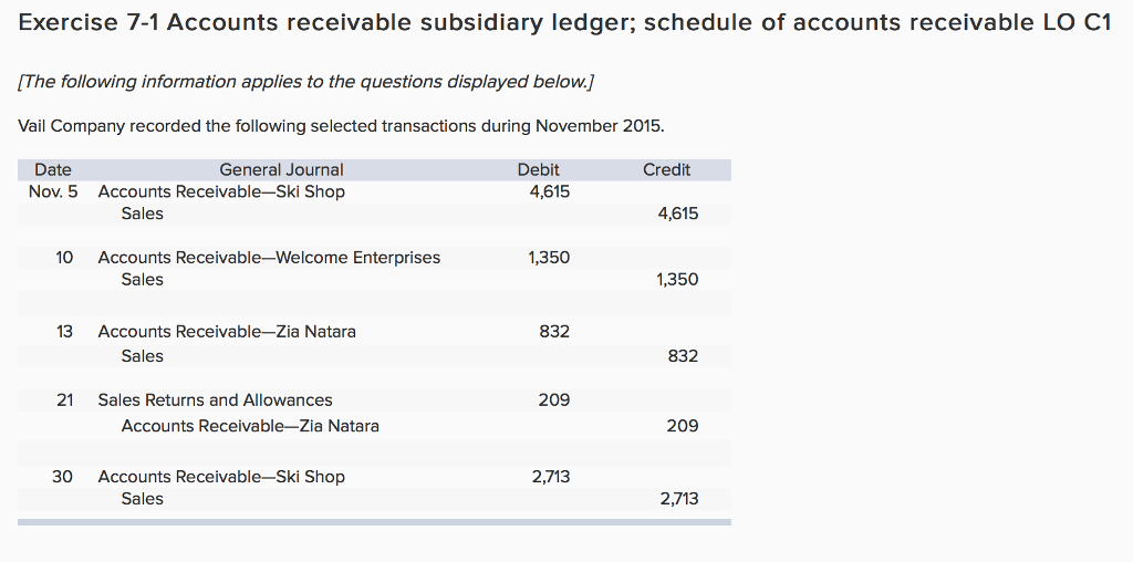 Exercise 7-1 accounts receivable subsidiary ledger; schedule of accounts receivable lo c1 the following information applies to the questions displayed below vail company recorded the following selected transactions during november 2015 debit credit date nov. 5 general journal accounts receivable-ski shop 4,615 sales 4,615 10 accounts receivable-welcome enterprises 1,350 sales 1,350 3 accounts receivable-zia natara 832 sales 832 21 sales returns and allowances 209 accounts receivable-zia natara 209 30 accounts receivable-ski shop 2,713 sales 2,713