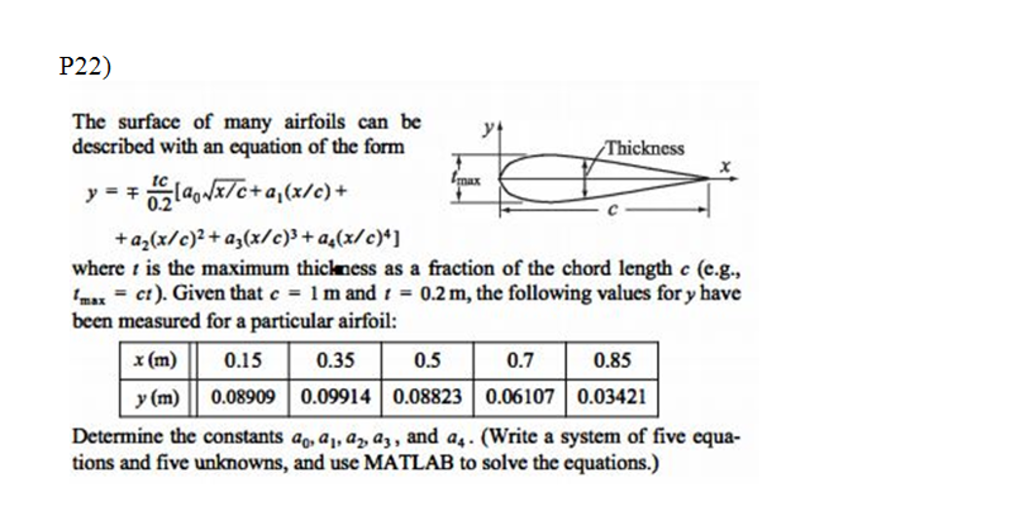 Solved The Surface Of Many Airfoils Can Be Described With Chegg Com