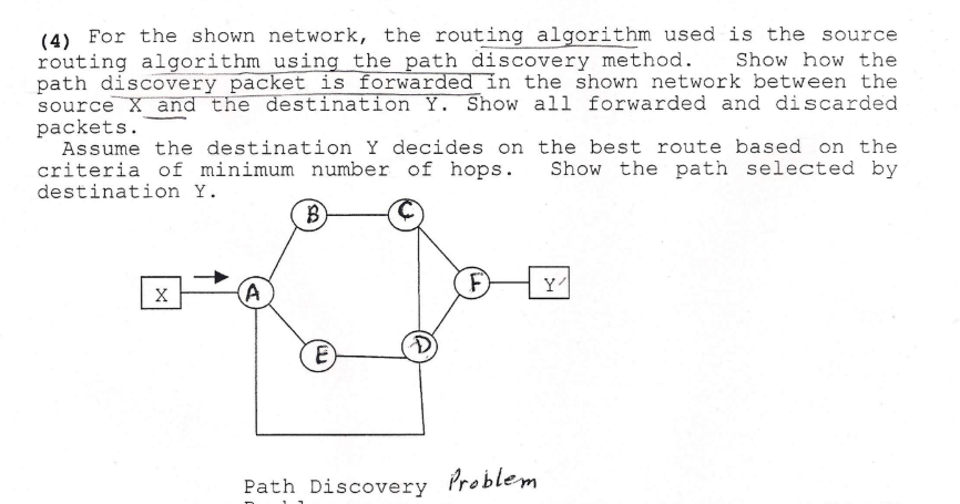 (4) For the shown network, the routing algorithm used is the source routing algorithm using the path discovery method. Show how the path discovery packet is forwarded in the shown network between the source X and the destination Y. Show all forwarded and discarded packets Assume the destination Y decides on the best route based on the criteria, of minimum number of hops. Show the path selected by destination Y. Path Discovery Prablem