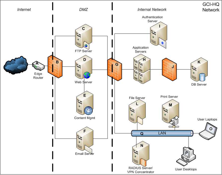 Image result for ids network design 