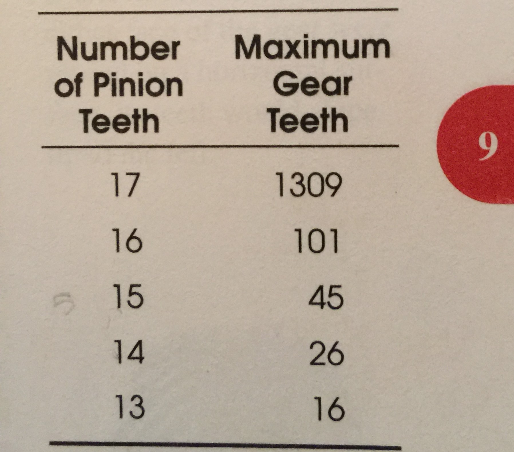 Pinion And Spur Gear Chart