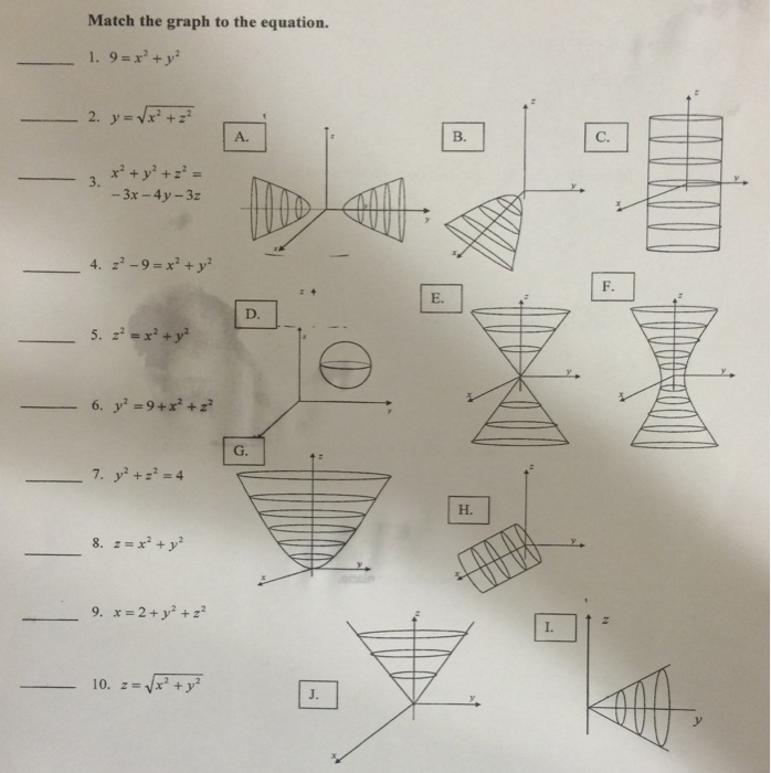 Match The Graph To The Equation 9 X 2 Y 2 Y Chegg Com