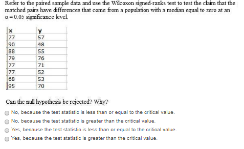 Solved Refer To The Paired Sample Data And Use The Wilcox Chegg Com