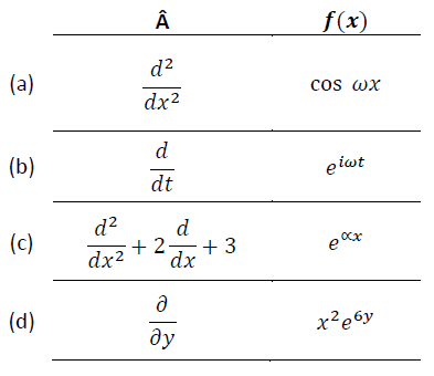 Solved In Each Case Show That F X Is An Eigenfunction O Chegg Com