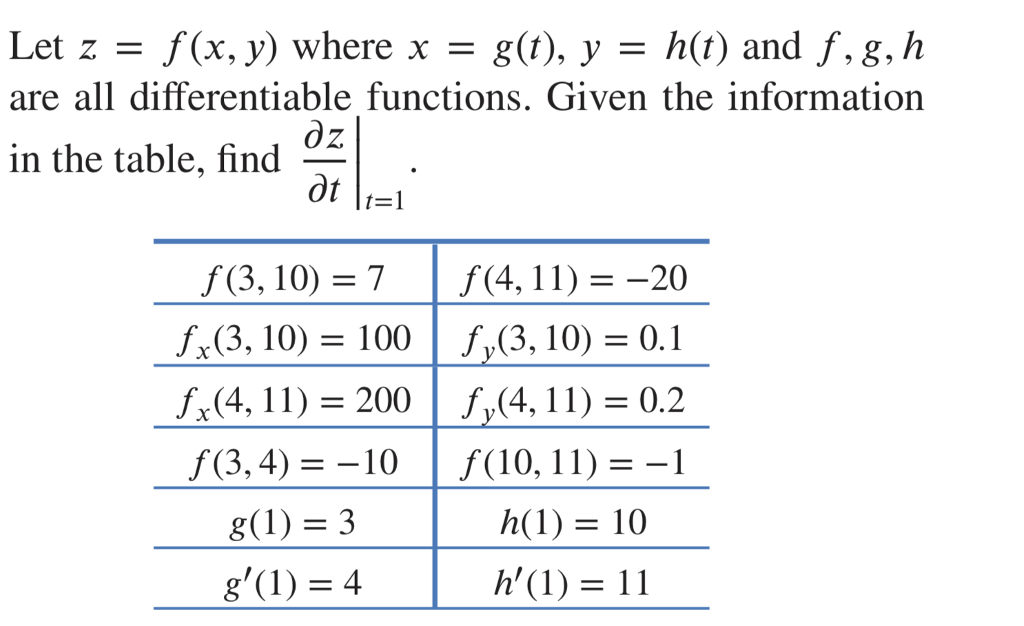 Solved Let Z F X Y Where X G T Y H T And F G Chegg Com