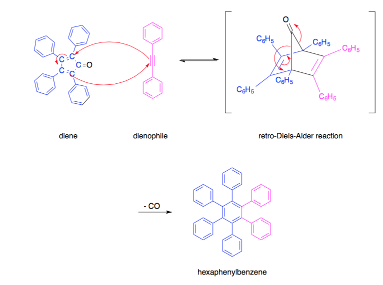 tetraphenylcyclopentadienone ir spectrum