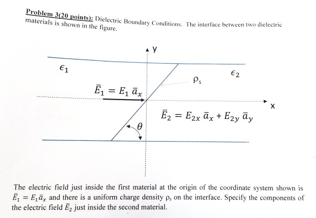 Solved roblem 3(20 points: Dielectric Boundary Conditions. | Chegg.com