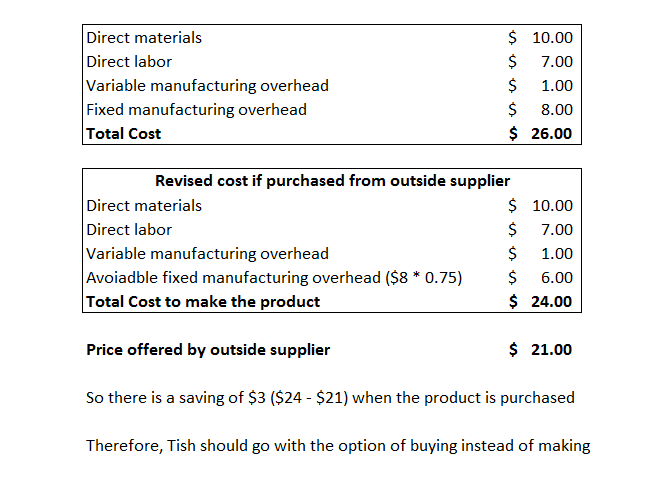 Question & Answer: Tish Corporation produces a part used in the manufacture of one of its products. The unit product cost is $26, compu..... 1