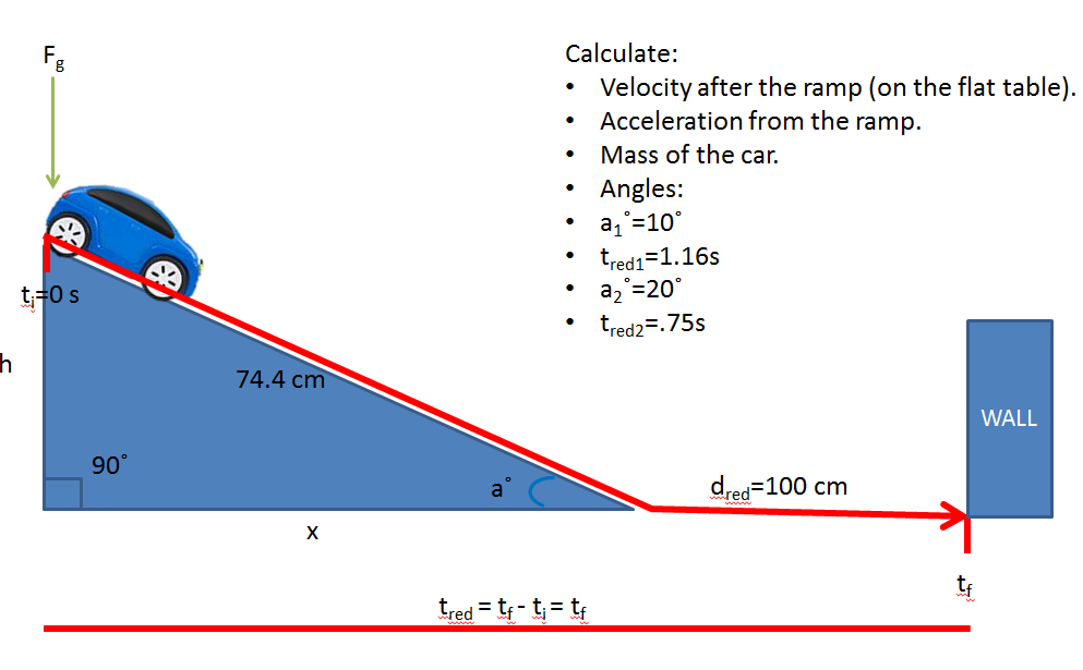 Solved We Were Asked To Calculate The Velocity After The Chegg Com