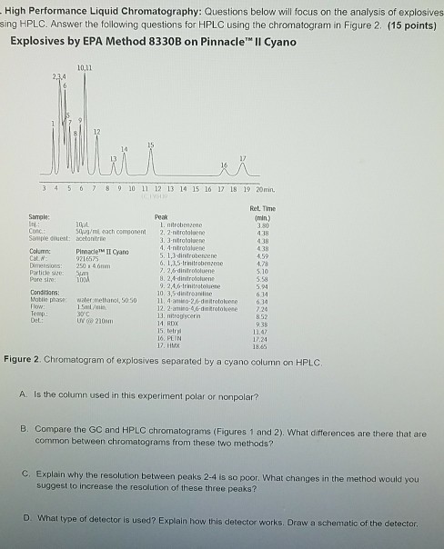 hplc chromatogram analysis