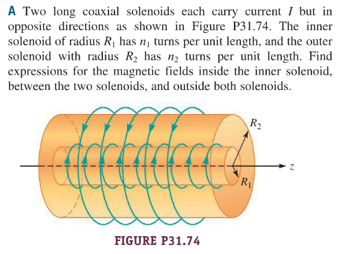 Two Long Coaxial Solenoids Each Carry Current I But Chegg 