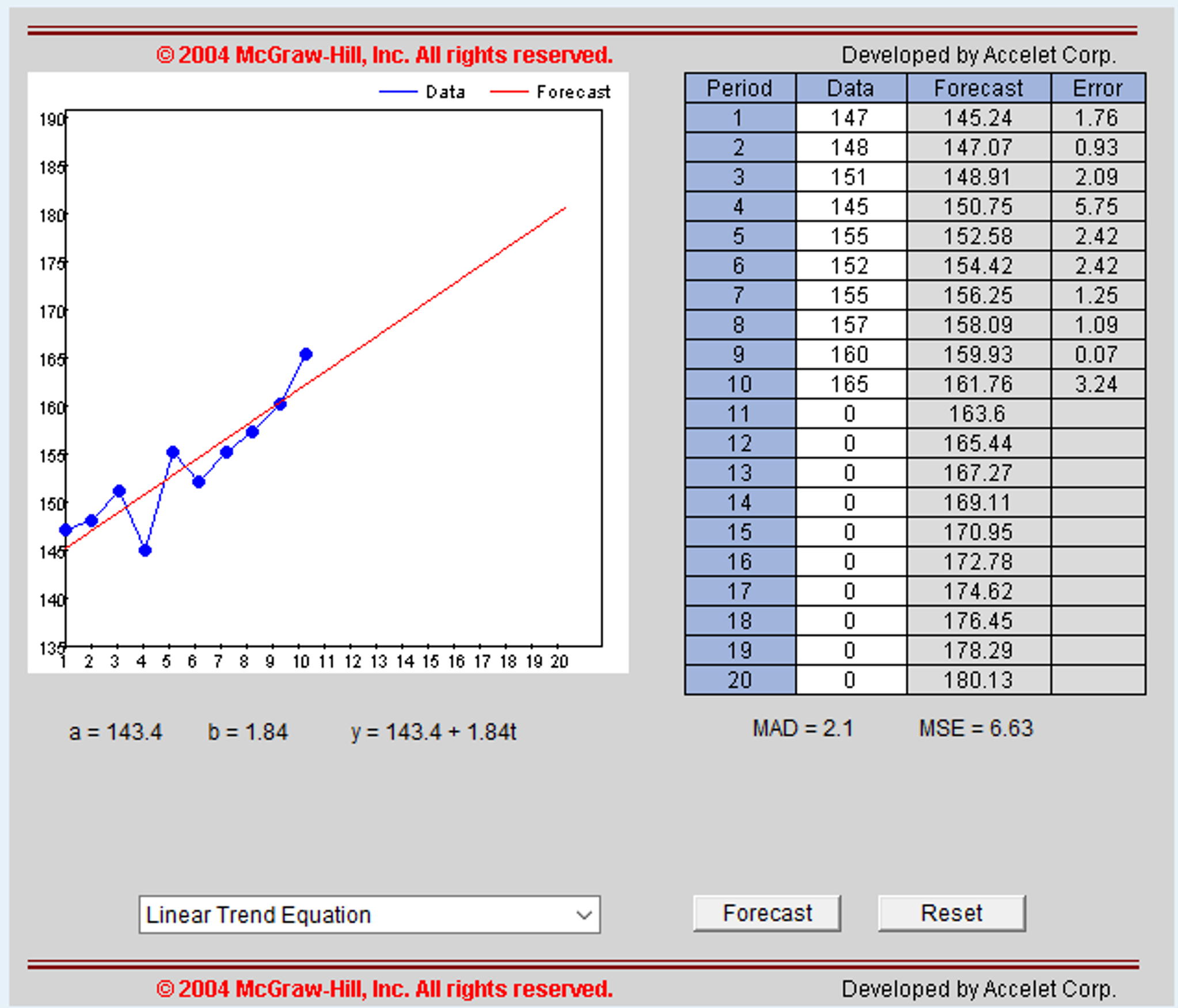 Formula for a trendline picture