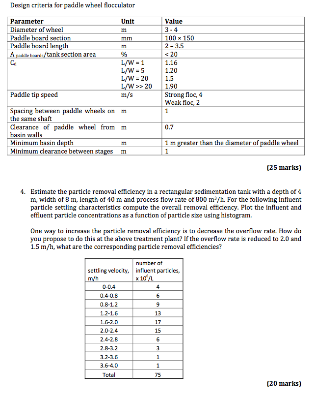 Estimate The Particle Removal Efficiency In A Rect... | Chegg.com