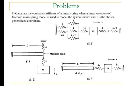 Solved Problems 8 Calculate The Equivalent Stiffness Of Chegg Com