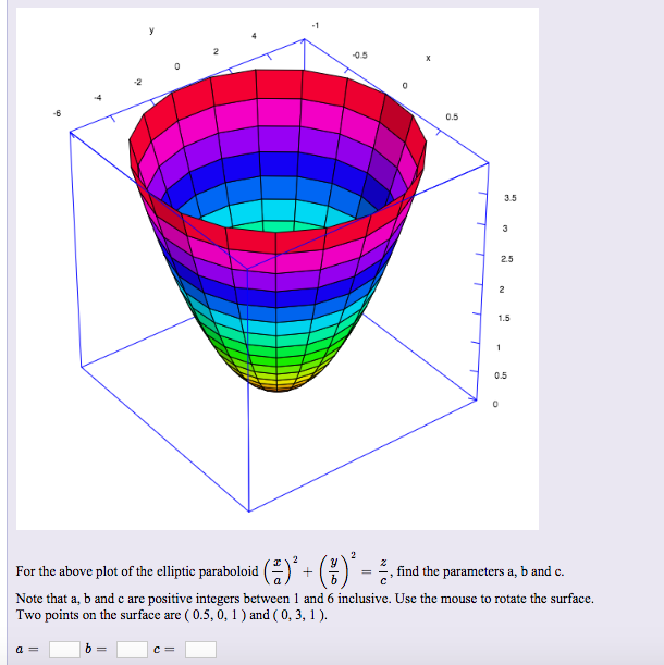 Solved For The Above Plot Of The Elliptic Paraboloid X A Chegg Com