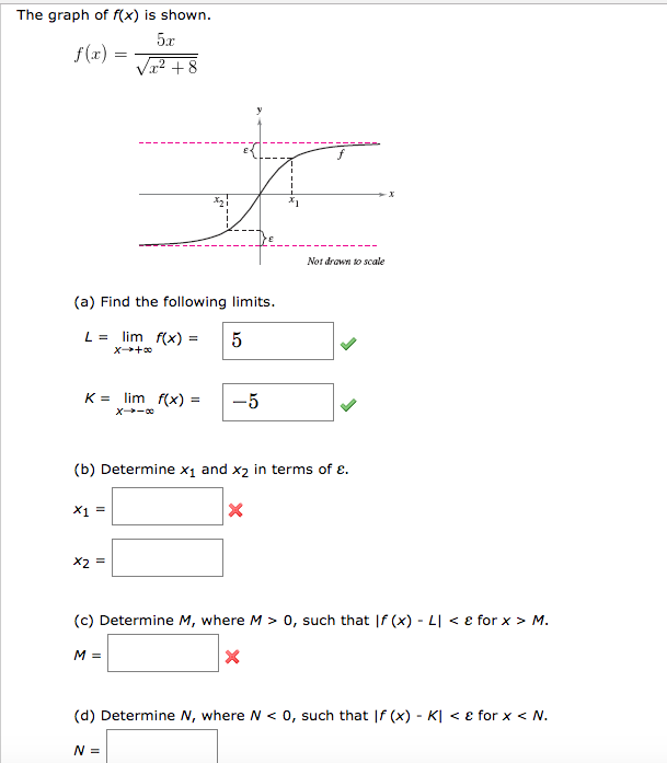 Solved The Graph Of F X S Shown F X 5x Squareroot X Chegg Com