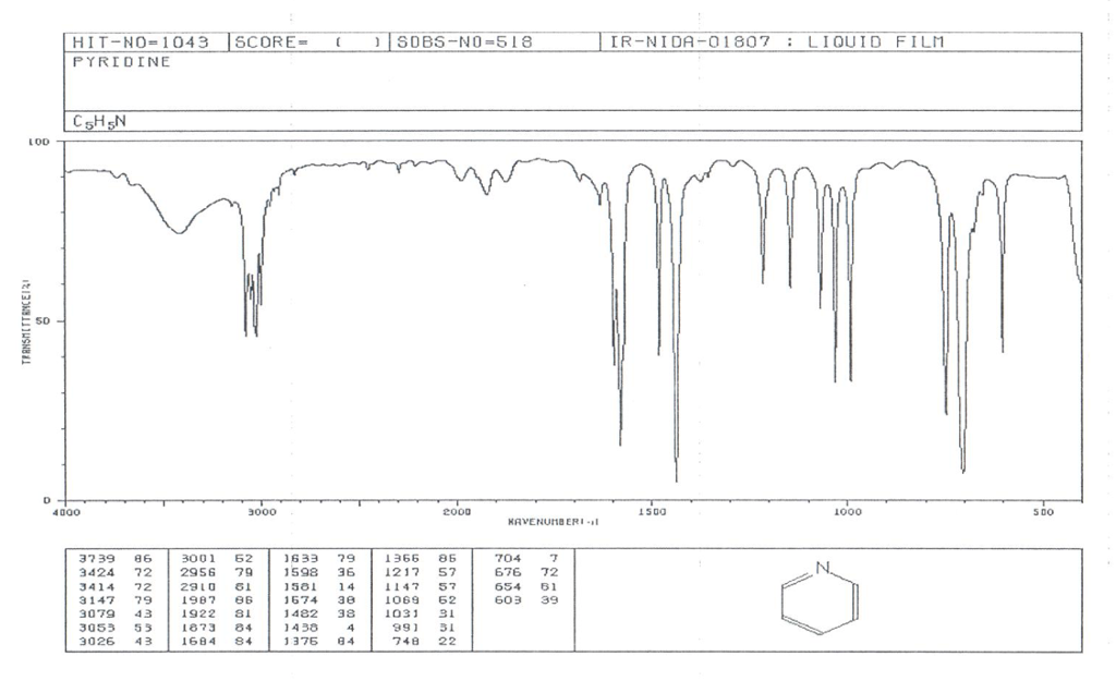 Pyridine ir spectra image