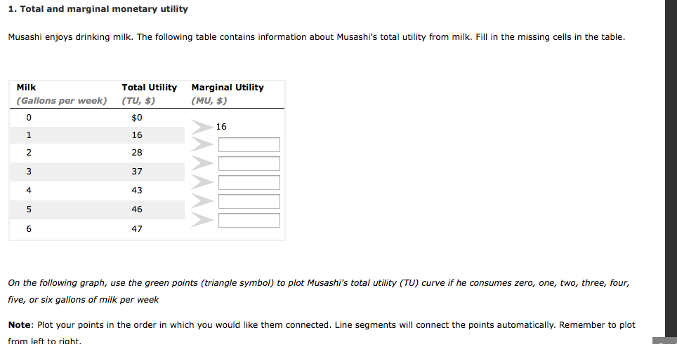 1. Total and marginal monetary utility Musashi enjoys drinking milk. The following table contains information about Musashis total utility from milk. Fill in the missing cells in the table. Milk Total Utility Marginal Utility (MU, $2 (TU, $) $0 16 28 37 43 46 47 (Gallons per week) 16 4 On the following graph, use the green points (triangle symbol) to plot Musashis total utility (TU) curve if he consumes zero, one, two, three, four, five, or six gallons of milk per week Note: Plot your points in the order in which you would like them connected. Line segments will connect the points automatically. Remember to plot from left to right