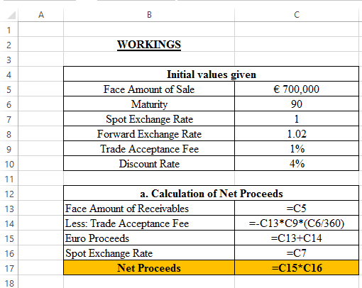 WORKINGS 4 Initial values given Face Amount of Sale 700,000 90 Spot Exchange Rate Forward Exchange Rate 1.02 1% 4% Trade Acc