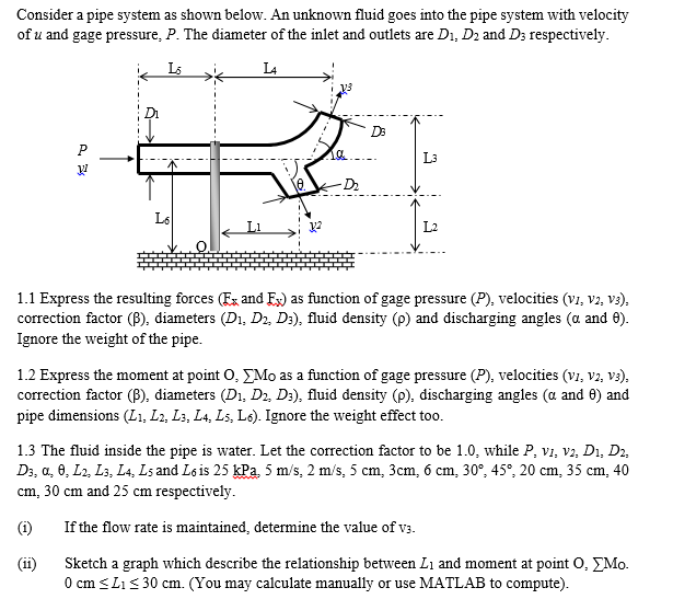 Solved Consider A Pipe System As Shown Below An Unknown Chegg Com