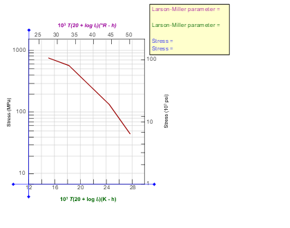 Help on Stones of Time distribution ratio? : r/idleslayer