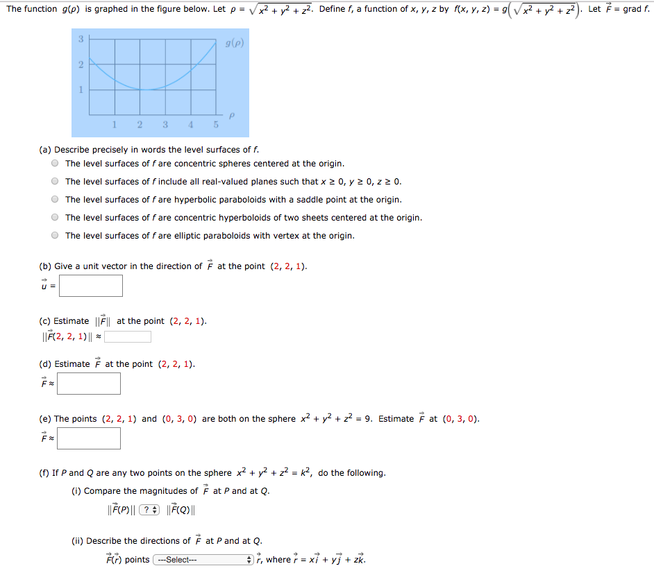 Solved The Function G P Is Graphed In The Figure Below L Chegg Com