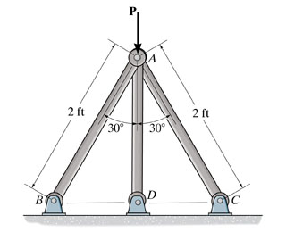 If the 2-in. diameter supporting rods are made fro