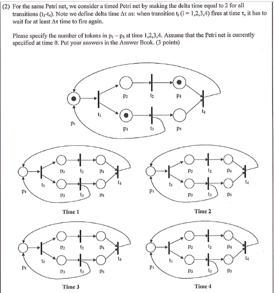 (2) For the same Petri net, we consider a timed Petri net by making the delta time equal to 2 for al transitions (t1-L). Note we define delta time Δτ as: when transition ti (1-1,2,3,4) fires at time τ, it has to wait for at least Δτ time to fire again. Please specify the number of tokens in p-ps at time 1,2,3,4. Assume that the Petri net is currently specified at time 0. Put your answers in the Answer Book. (3 points) p2 PA PI Ps Time 1 Time 2 P2 14 PI P3 Ds Time 3 Time 4