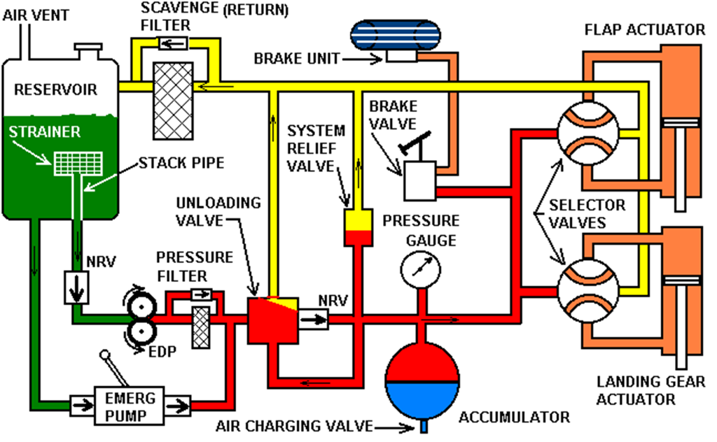 hydraulic s.n.c systems Out Solved: A Hydraulic Here Is Lay Sys Of Simple Attached