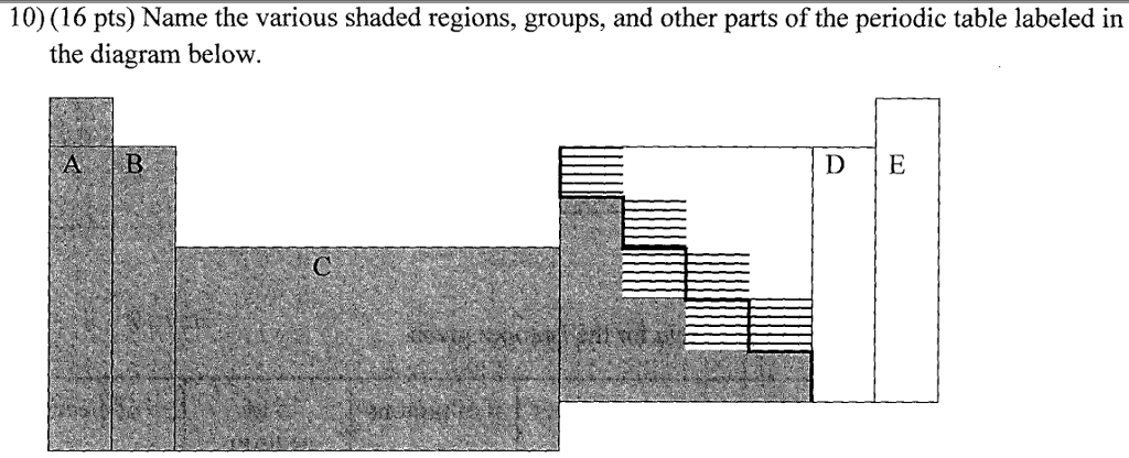 Solved 10 16 Pts Name The Various Shaded Regions Group