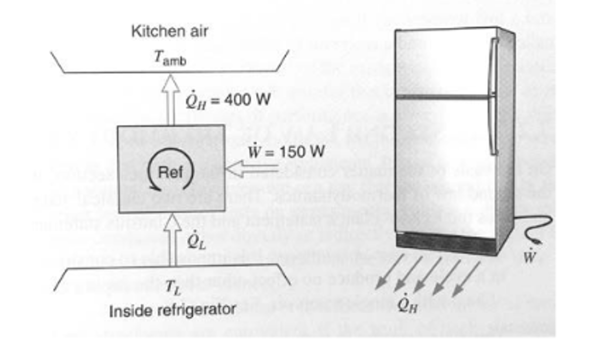 Our refrigerator has 2 power inputs, 140 watts each: defrosting input and  rated power input of heating system. how do I compute for power  consumption? - Quora
