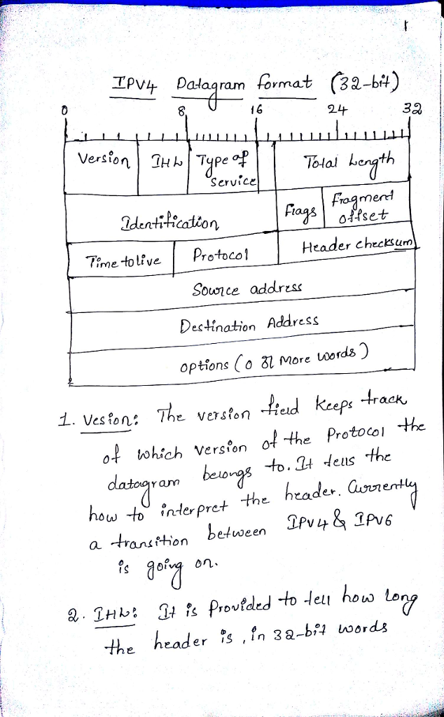 Question & Answer: with the help of a diagram, explain in brief different header contents in ipv4 datagram...... 1