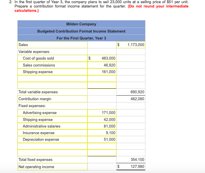 budgeted contribution format income statement ecza productoseb co