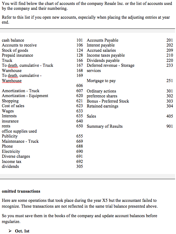 1 Present The Financial Statements Of The Company Chegg Com