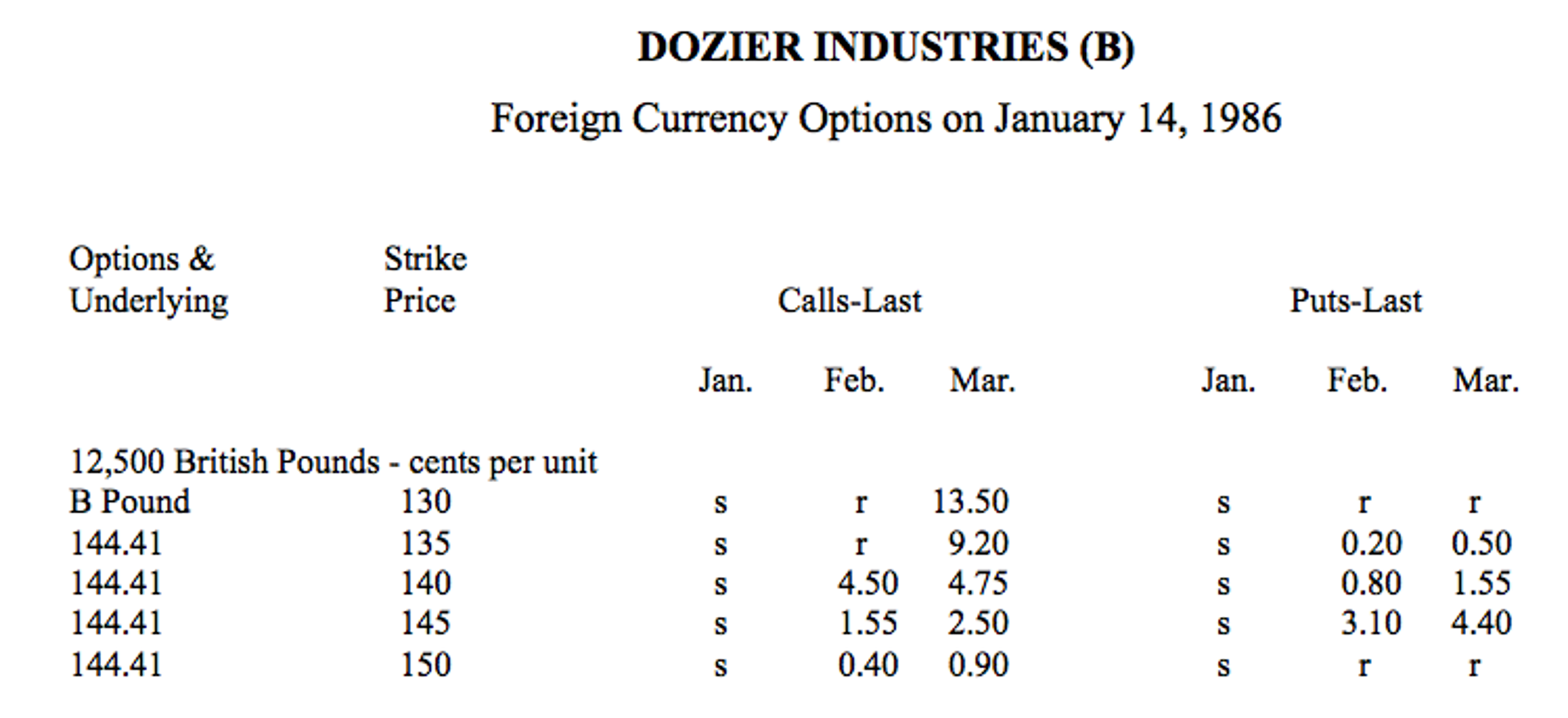 Forex Options Profit Calculator - Forex Money Bounce