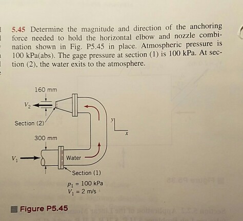 Determine The Magnitude And Direction Of The Chegg 