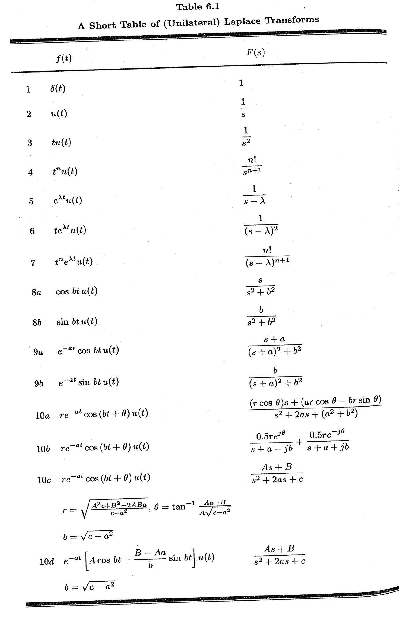 Solved Table 6 1 A Short Table Of Unilateral Laplace Tr Chegg Com