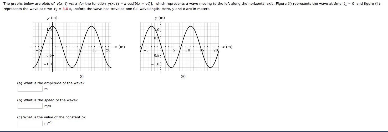 Solved The Graphs Below Are Plots Of Y X T Vs X For Th Chegg Com