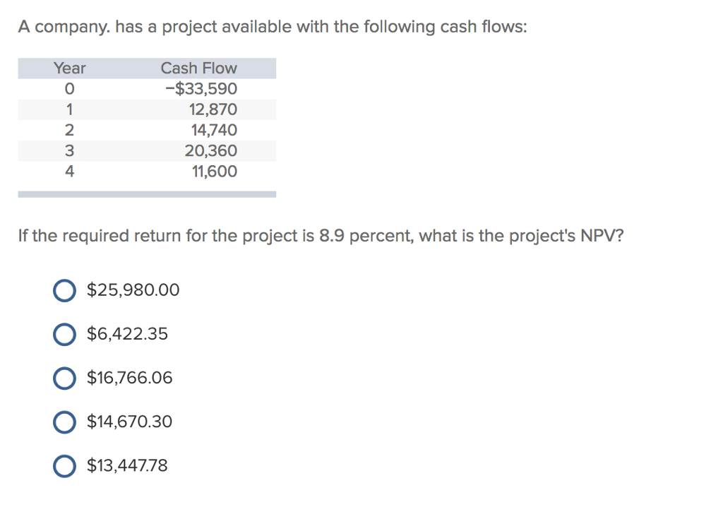 A Pany Has A Project Available With The Following Chegg 