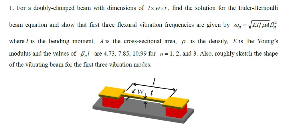 For A Doubly Clamped Beam With Dimensions Of L Tim Chegg Com