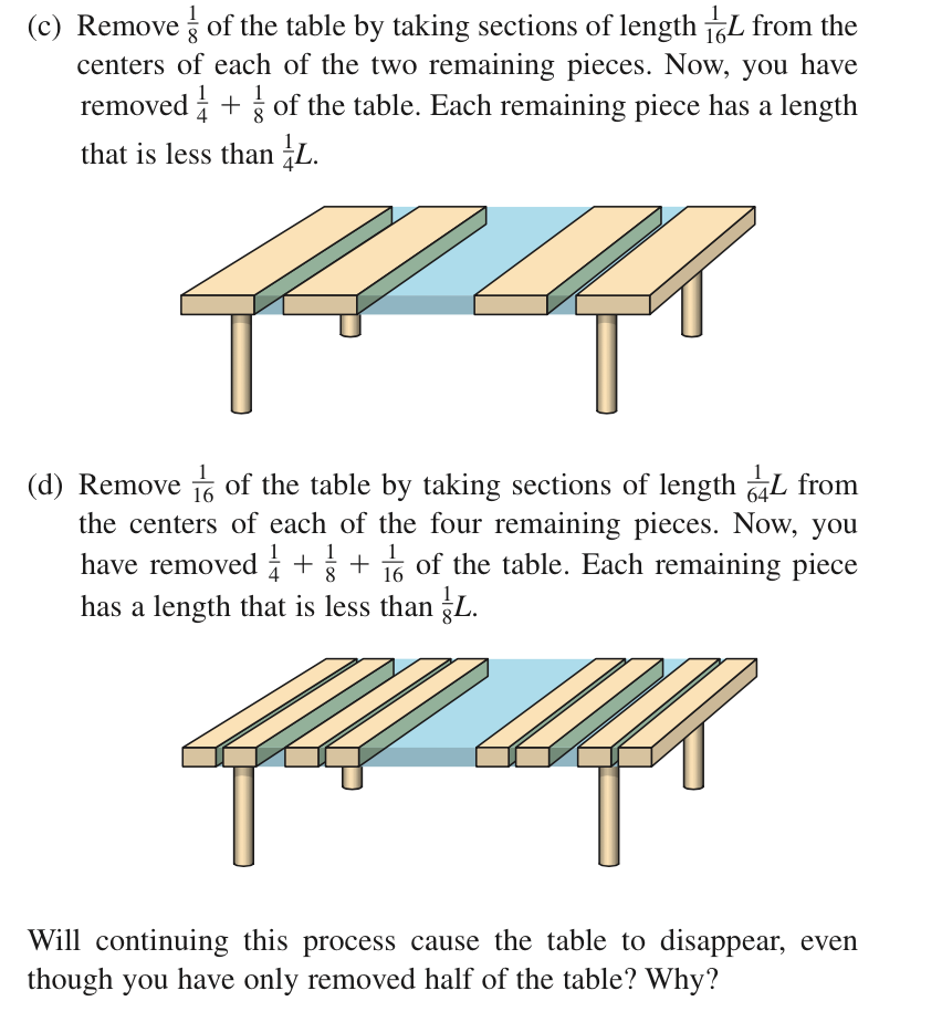 Solved The Following Procedure Shows How To Make A Table Chegg Com